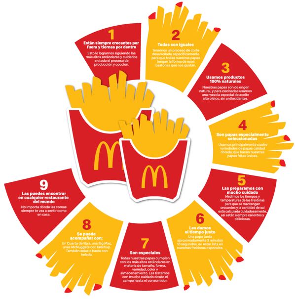 Curiosidades que no sabas de las papas fritas ms famosas del mundo
