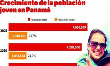 /vidasocial/poblacion-joven-del-pais-se-concentra-en-zonas-urbanas/43361.html