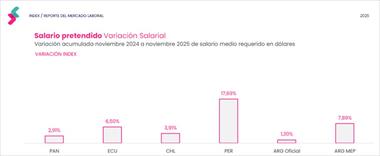 /vidasocial/panama-se-posiciona-entre-los-paises-con-mayor-estabilidad-salarial-de-la-region/106531.html